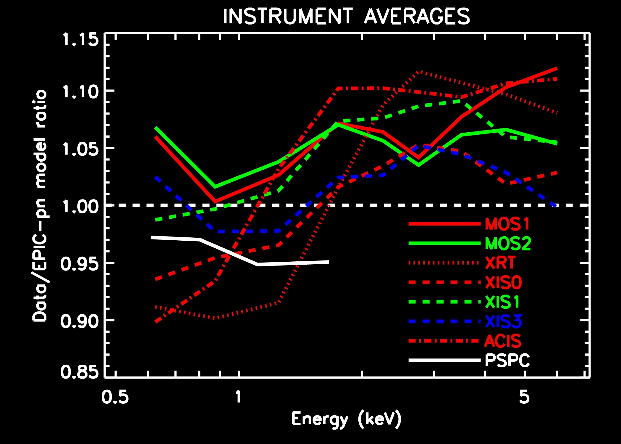 IACHEC > MMS > averages.jpg
