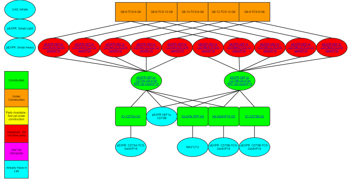 BCR 2.0 Parts Tree