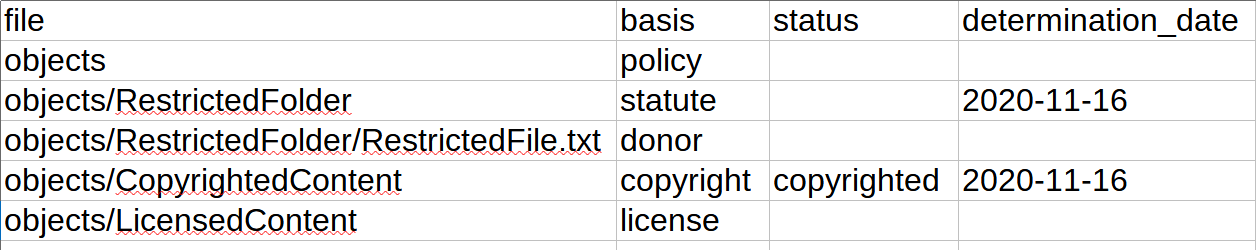 Archives Processing Manual > Preparing for Archivematica > rightscsv_file-determination.png