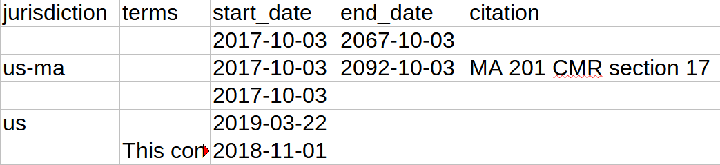 Archives Processing Manual > Preparing for Archivematica > rightscsv_jurisdiction-citation.png
