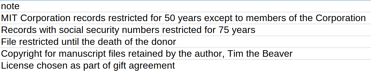 Archives Processing Manual > Preparing for Archivematica > rightscsv_note.png