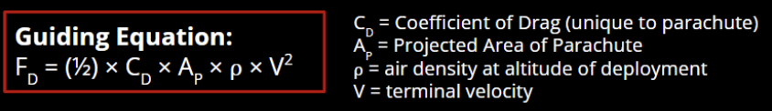 MIT Rocket Team > PMTS-Parachute and Bags > Screenshot 2024-05-05 at 3.02.15 PM.png