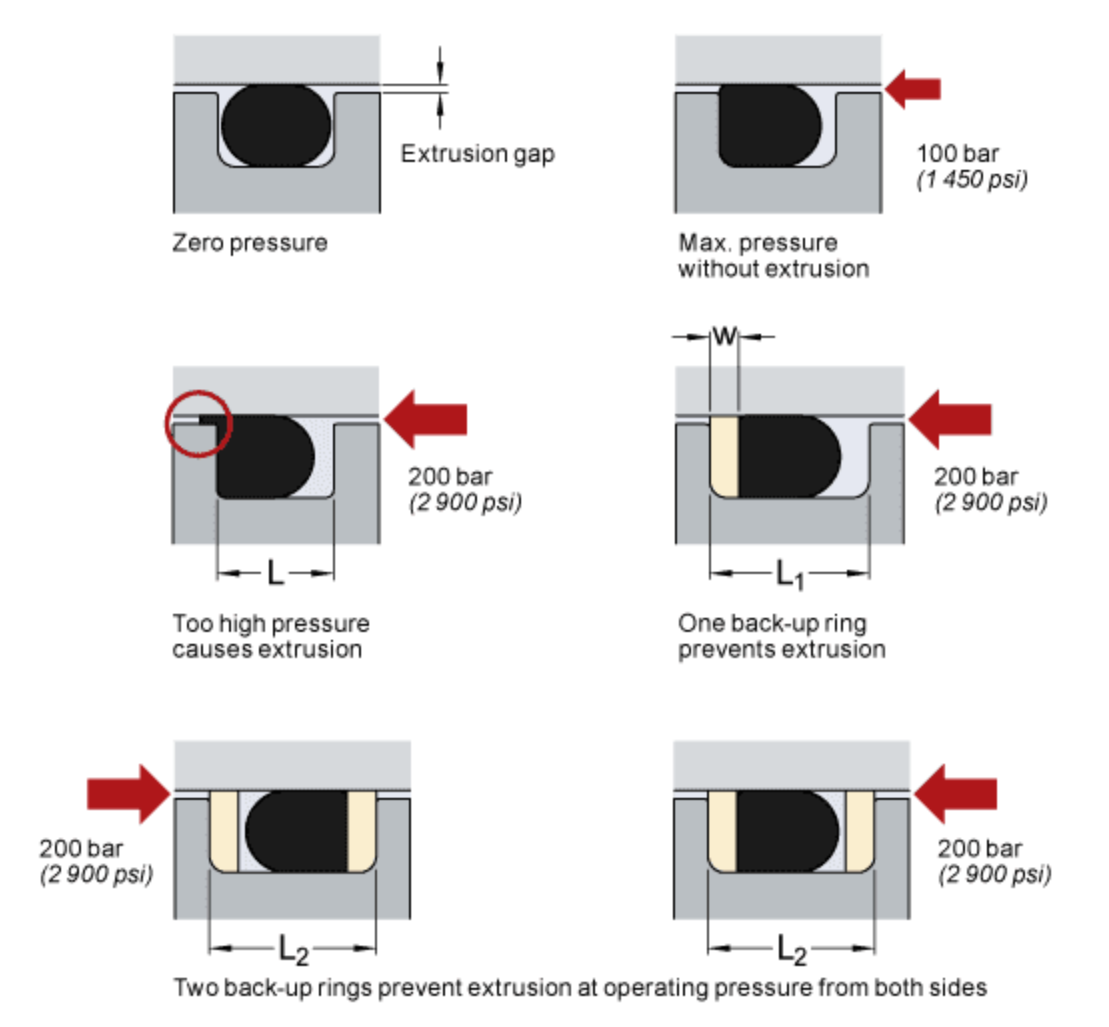 Liquid Injector Orings MIT Rocket Team MIT Wiki Service