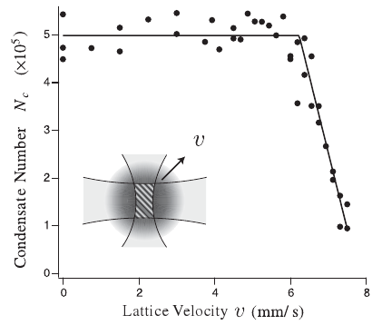 BEC 2 > Lab history > criticalvelocity.png