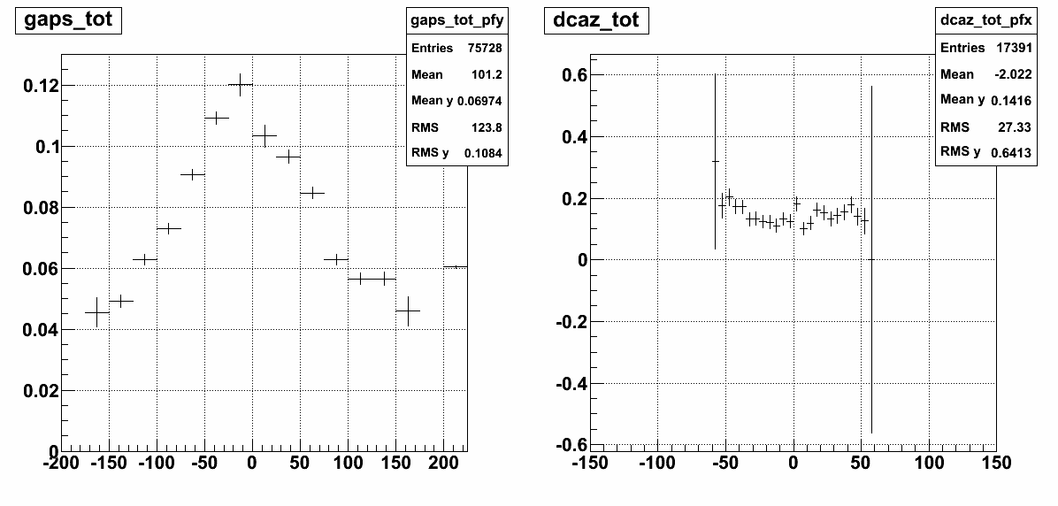 STAR 2009 W > weekly phone > gl_vars_pmb_data59.list.png