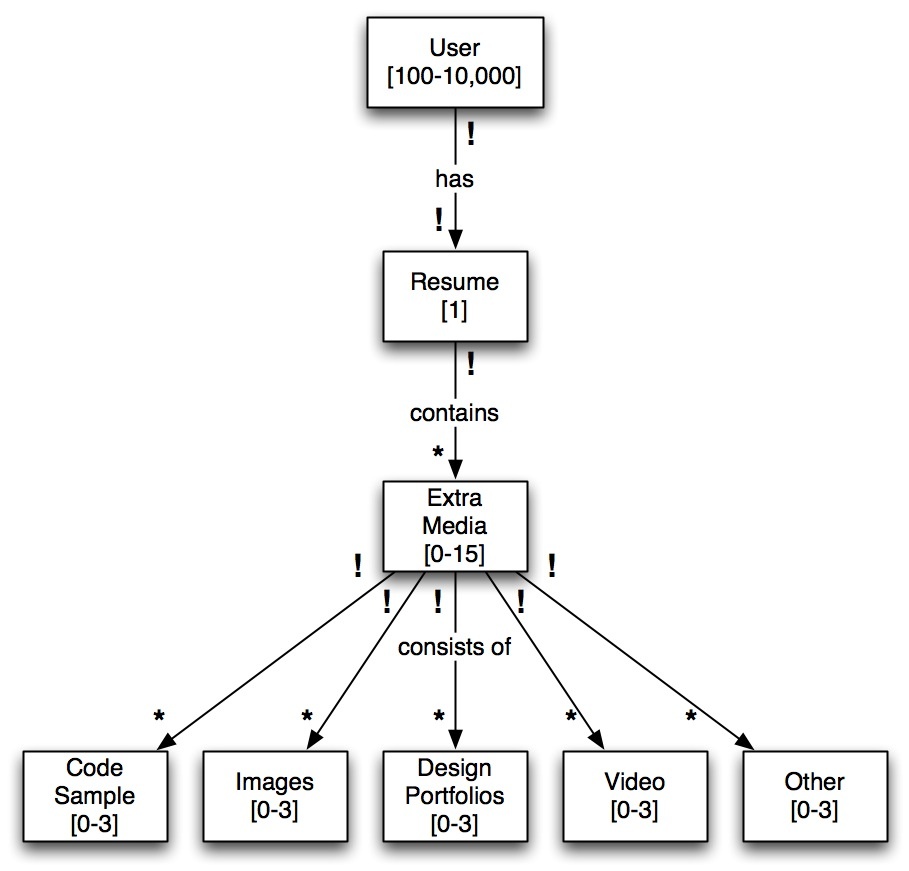 6.813/6.831 User Interface Design & Implementation > GR1 > Domain_Analysis.jpg