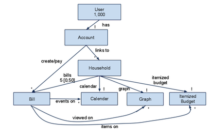 6.813/6.831 User Interface Design & Implementation > GR1 - Task Analysis > GP1.png