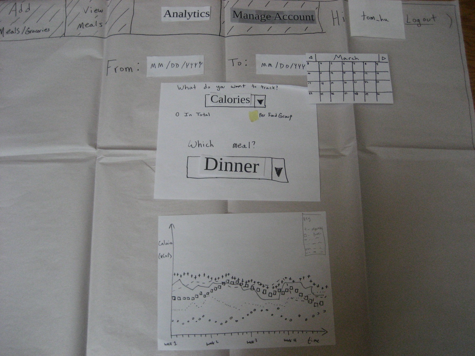 6.813/6.831 User Interface Design & Implementation > DailyDigest - Paper Prototyping > IMG_0362.JPG