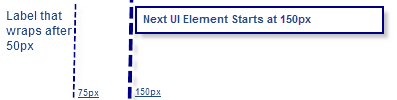 MIT SAP Development Standards > Formatting elements > WDA UI elements wrapping.png