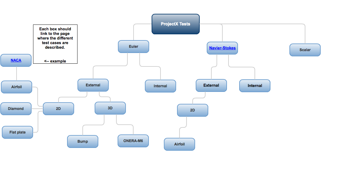 Test Cases