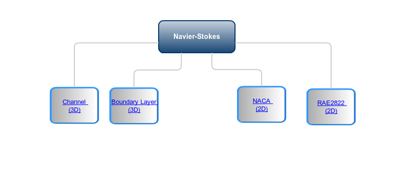 Navier-Stokes