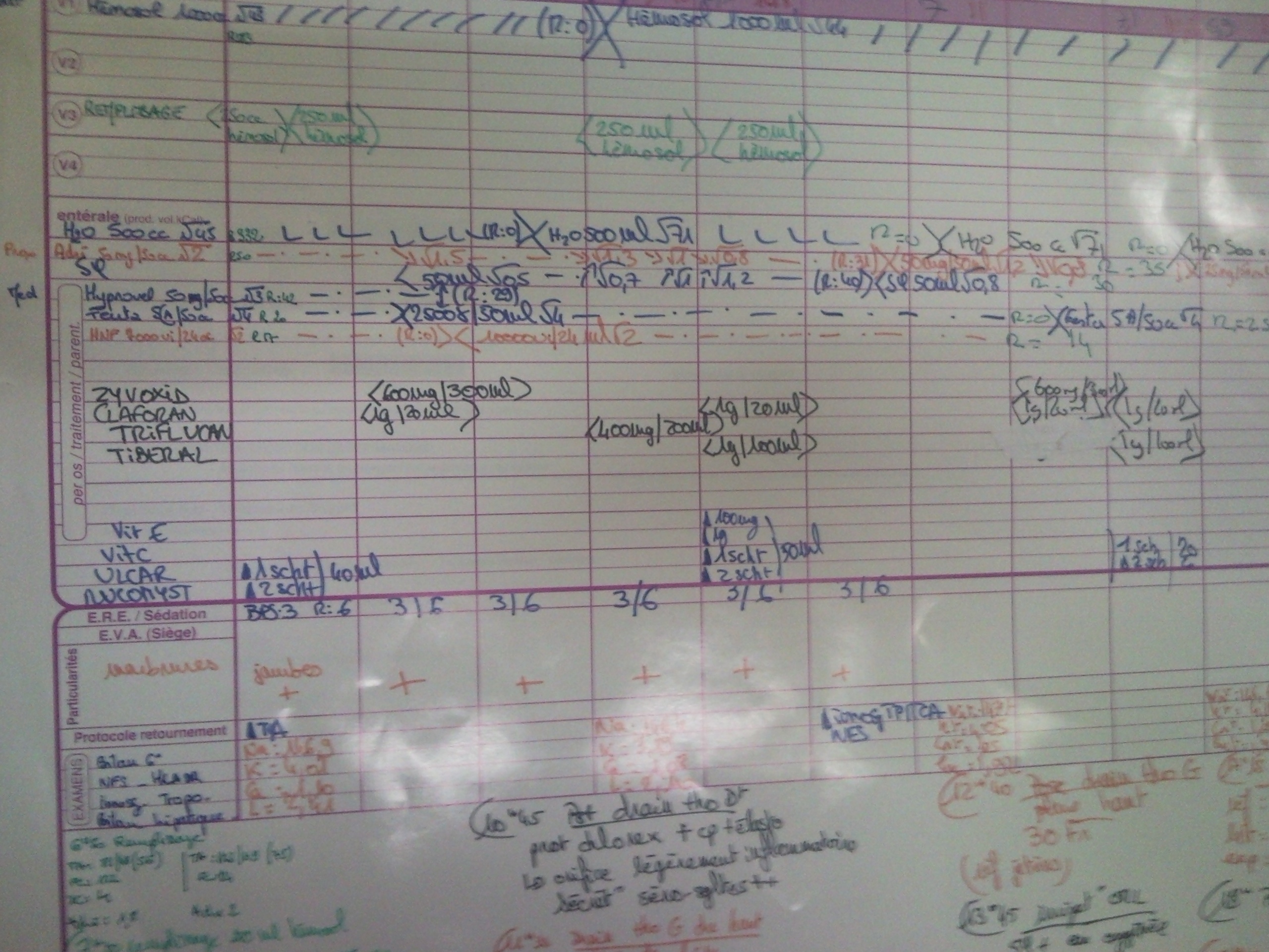 6.813/6.831 User Interface Design and Implementation > EZ-ICU GR1 > nurse whiteboard - treatments.jpg