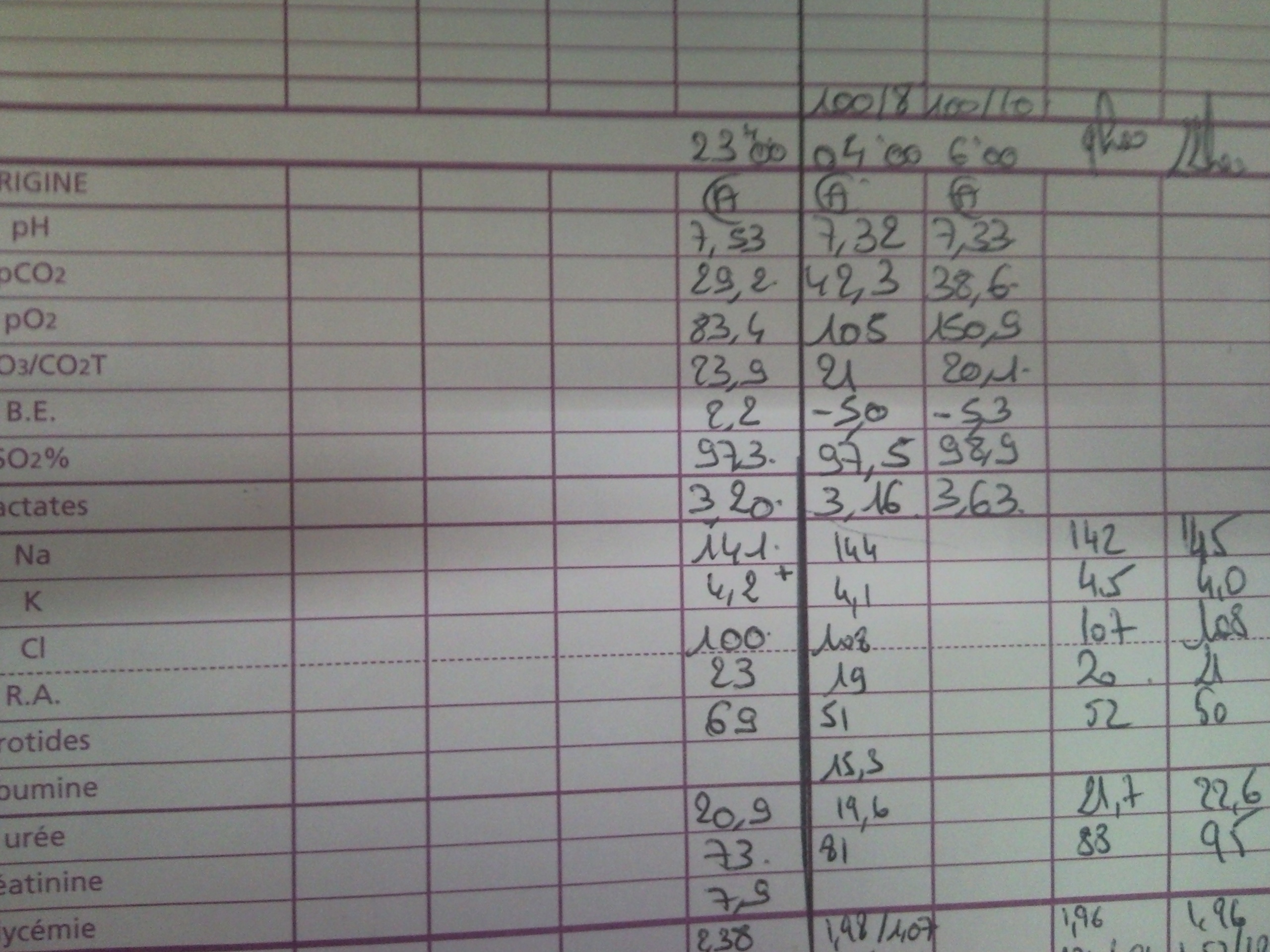 6.813/6.831 User Interface Design and Implementation > EZ-ICU GR1 > physician whiteboard - details.jpg