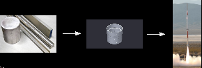 MIT Rocket Team > Lecture 7: Manufacturing Hardware > Screen Shot 2021-10-11 at 12.09.59 PM.png