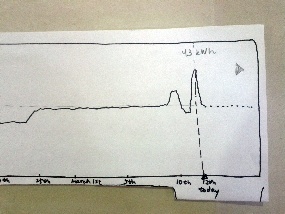 6.813/6.831 User Interface Design > Smart Grid GR3 Paper Prototyping > IMG_20120316_145751.jpg